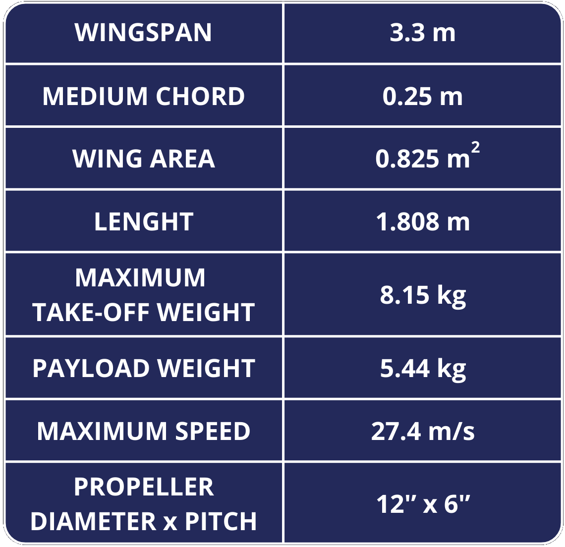 acc24UAVspecs